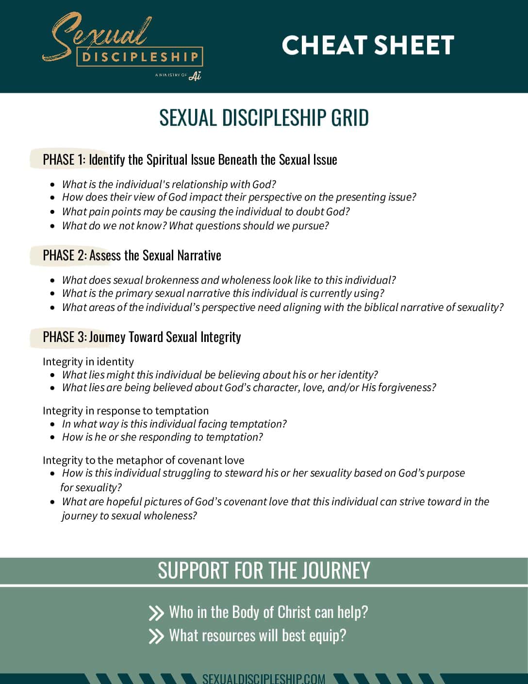 SD Cheat Sheet Sexual Discipleship Grid